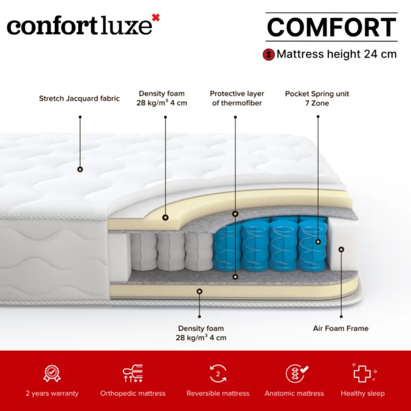Mattress Comfort – Info